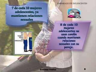 Gabriela Trelles87 de cada 10 mujeres adolescentes, ya mantienen relaciones sexuales8 de cada 10 mujeres adolescentes no usan condón cuando mantienen relaciones sexuales con su pareja.