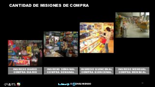 INGRESO DIARIO
COMPRA DIARIO
INGRESO SEMANAL
COMPRA SEMANAL
INGRESO QUINCENAL
COMPRA QUINCENAL
INGRESO MENSUAL
COMPRA MENSUAL
CANTIDAD DE MISIONES DE COMPRA
15
@ ONSUMIENDO
 