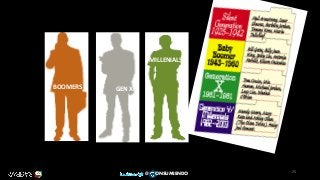 BOOMERS GEN X
MILLENIALS
25
@ ONSUMIENDO
 