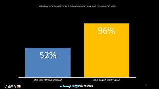 52%
96%
SABE QUE MARCA ES SU CASA ¿QUÉ MARCA COMPRARIA?
RELEVANCIA DE LA MARCA EN EL MOMENTO DE COMPRA DE CASA EN COLOMBIA
53
@ ONSUMIENDO
 