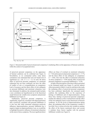 292                           AVARGUES NAVARRO, BORDA MAS, AND LÓPEZ JIMÉNEZ




      **p <.01; *p <.05


Figure 2. Structural model of perceived personal competence’s mediating effect on the appearance of burnout syndrome
within the context of occupational stress


of perceived personal competence on the appearance             effects are those of overload on emotional exhaustion
of burnout syndrome can be confirmed (see Figure 2).           (t = 7.82) and on perceived personal competence (t = -7.77),
Nevertheless, as we commented earlier, some direct             and the direct effect of role ambiguity on competence
correlations were eliminated that were not found to be of      (t = -5.06). Also note the effect of emotional exhaustion
significance (p ≥ .05; -2 ≤ t ≤ + 2). As such, the direct      on stress symptoms (t = 9.99) and the effect of perceived
effect of perceived personal competence on emotional           personal competence on personal fulfillment (t = 4.28).
exhaustion has not been confirmed, nor have the effets             In light of the description of the direct effects presented
of conflict of role or overqualification on competence.        in the estimated model (see Figure 2), and the indirect
Lack of resources and the direct effect of role ambiguity      effects presented in Table 6, it may be said that in this study,
on personal fulfillment and emotional exhaustion were          the mediating effect of perceived personal competence
also eliminated. In addition, the estimated model includes     has been confirmed. Specifically, the estimated model
a new correlation not hypothesized on in the theoretical       confirms this mediating effect on the experience of
model between the variable stress symptoms and personal        feelings of fulfillment and of depersonalization. Along
fulfillment (see Figure 2).                                    those lines, feelings of perceived personal competence
    Furthermore, perceived personal competence is              mediate the influence of the overload factor and the effect
significantly, negatively correlated with depersonalization    of the role ambiguity factor on the dimensions of burnout
and is positively correlated with personal fulfillment. It     syndrome. As for the levels of depersonalization taking
is also true that while emotional exhaustion positively        place, the mediating effect of the competence variable is
influences depersonalization, personal fulfillment has a       two-fold. First, it seems to be the only variable to mediate
negative impact on depersonalization. Last, we would like      the effect of the factors mentioned above and second,
to highlight the positive influence of emotional exhaustion    it mediates those factors together with the personal
on the onset of stress symptoms. The most significant direct   fulfillment variable (see Figure 2).
 