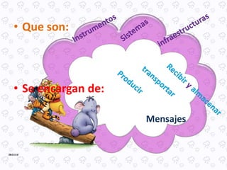 Que son:Se encargan de: MensajesInstrumentosSistemas infraestructurastransportarProducirRecibir y almacenar