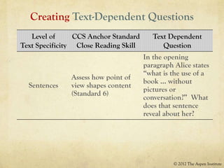 Elem close reading