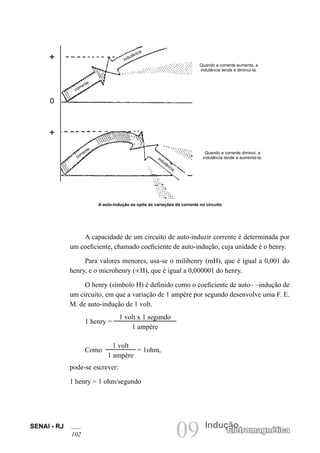 SENAI - RJ
102 09 Indução
Eletromagnética
A capacidade de um circuito de auto-induzir corrente é determinada por
um coeficiente, chamado coeficiente de auto-indução, cuja unidade é o henry.
Para valores menores, usa-se o milihenry (mH), que é igual a 0,001 do
henry, e o microhenry (∝H), que é igual a 0,000001 do henry.
O henry (símbolo H) é definido como o coeficiente de auto– –indução de
um circuito, em que a variação de 1 ampère por segundo desenvolve uma F. E.
M. de auto-indução de 1 volt.
1 henry =
1 volt x 1 segundo
1 ampère
Como
1 volt
1 ampère
= 1ohm,
pode-se escrever:
1 henry = 1 ohm/segundo
A auto-indução se opõe às variações da corrente no circuito
corrente
indutância
corrente
indutância
Quando a corrente aumenta, a
indutância tende a diminuí-la.
Quando a corrente diminui, a
indutância tende a aumentá-la.
+
0
+
 