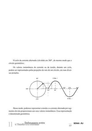SENAI - RJ
115
11 Defasagem entre
a Tensão e a Corrente
O ciclo da corrente alternada é dividido em 360º , do mesmo modo que o
círculo geométrico.
Os valores instantâneos da corrente ou da tensão, durante um ciclo,
podem ser representados pelas projeções do raio de um círculo, em suas diver-
sas posições.
Desse modo, podemos representar a tensão e a corrente alternada por seg-
mentos de reta proporcionais aos seus valores instantâneos. Essa representação
é denominada geométrica.
90º
270º
180º
0º
140º
E Máx. +
90º
180º 270º 360º
E Máx. –
 