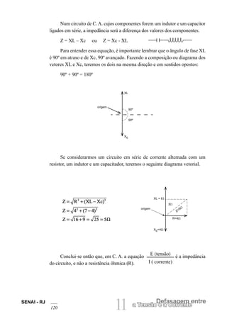 SENAI - RJ
120 11 Defasagem entre
a Tensão e a Corrente
Num circuito de C. A. cujos componentes forem um indutor e um capacitor
ligados em série, a impedância será a diferença dos valores dos componentes.
Z = XL – Xc ou Z = Xc - XL
Para entender essa equação, é importante lembrar que o ângulo de fase XL
é 90º em atraso e de Xc, 90º avançado. Fazendo a composição ou diagrama dos
vetores XL e Xc, teremos os dois na mesma direção e em sentidos opostos:
90º + 90º = 180º
Se considerarmos um circuito em série de corrente alternada com um
resistor, um indutor e um capacitador, teremos o seguinte diagrama vetorial.
Conclui-se então que, em C. A. a equação
E (tensão)
I ( corrente)
é a impedância
do circuito, e não a resistência ôhmica (R).
Xc
origem
XL
90º
90º
origem
XL = IΩ
3Ω
Z=5Ω
R=4Ω
Xc=4Ω
 