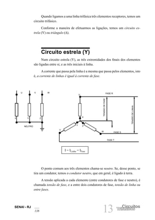 SENAI - RJ
138 13 Circuitos
Trifásicos
Quando ligamos a uma linha trifásica três elementos receptores, temos um
circuito trifásico.
Conforme a maneira de efetuarmos as ligações, temos um circuito es-
trela (Y) ou triângulo (∆).
Circuito estrela (Y)
Num circuito estrela (Y), as três extremidades dos finais dos elementos
são ligadas entre si, e as três iniciais à linha.
A corrente que passa pela linha é a mesma que passa pelos elementos, isto
é, a corrente de linhas é igual à corrente de fase.
O ponto comum aos três elementos chama-se neutro. Se, desse ponto, se
tira um condutor, temos o condutor neutro, que em geral, é ligado à terra.
A tensão aplicada a cada elemento (entre condutores de fase e neutro), é
chamada tensão de fase, e a entre dois condutores de fase, tensão de linha ou
entre fases.
I = ILinha = IFase
U V W
X Y Z
NEUTRO
FASE R
U
TENSÃO
DE
FASE
TENSÃO
DE
LINHA
FASE S
FASE T
X
Y Z
V
W
 