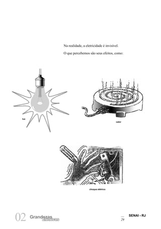 SENAI - RJ
29
02 Grandezas
Elétricas
Na realidade, a eletricidade é invisível.
O que percebemos são seus efeitos, como:
luz
calor
choque elétrico
 