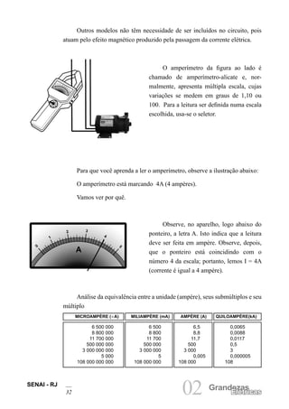 SENAI - RJ
32 02 Grandezas
Elétricas
Outros modelos não têm necessidade de ser incluídos no circuito, pois
atuam pelo efeito magnético produzido pela passagem da corrente elétrica.
O amperímetro da figura ao lado é
chamado de amperímetro-alicate e, nor-
malmente, apresenta múltipla escala, cujas
variações se medem em graus de 1,10 ou
100. Para a leitura ser definida numa escala
escolhida, usa-se o seletor.
Para que você aprenda a ler o amperímetro, observe a ilustração abaixo:
O amperímetro está marcando 4A (4 ampères).
Vamos ver por quê.
A
0
1
2 3
4
5
Observe, no aparelho, logo abaixo do
ponteiro, a letra A. Isto indica que a leitura
deve ser feita em ampère. Observe, depois,
que o ponteiro está coincidindo com o
número 4 da escala; portanto, lemos I = 4A
(corrente é igual a 4 ampère).
Análise da equivalência entre a unidade (ampère), seus submúltiplos e seu
múltiplo
MICROAMPÈRE (∝A) MILIAMPÈRE (mA) AMPÈRE (A) QUILOAMPÈRE(kA)
6 500 000 6 500 6,5 0,0065
8 800 000 8 800 8,8 0,0088
11 700 000 11 700 11,7 0,0117
500 000 000 500 000 500 0,5
3 000 000 000 3 000 000 3 000 3
5 000 5 0,005 0,000005
108 000 000 000 108 000 000 108 000 108
 