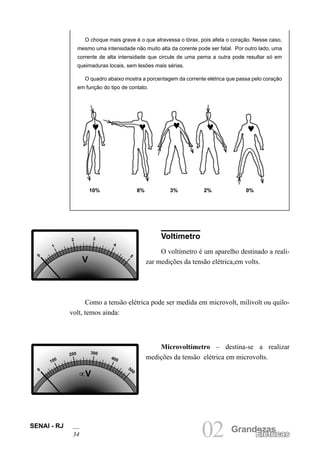 SENAI - RJ
34 02 Grandezas
Elétricas
O choque mais grave é o que atravessa o tórax, pois afeta o coração. Nesse caso,
mesmo uma intensidade não muito alta da corente pode ser fatal. Por outro lado, uma
corrente de alta intensidade que circule de uma perna a outra pode resultar só em
queimaduras locais, sem lesões mais sérias.
O quadro abaixo mostra a porcentagem da corrente elétrica que passa pelo coração
em função do tipo de contato.
Voltímetro
O voltímetro é um aparelho destinado a reali-
zar medições da tensão elétrica,em volts.
Como a tensão elétrica pode ser medida em microvolt, milivolt ou quilo-
volt, temos ainda:
Microvoltímetro – destina-se a realizar
medições da tensão elétrica em microvolts.
V
0
1
2 3
4
5
∝V
0
100
200 300
400
500
♥ ♥ ♥ ♥ ♥
10% 8% 3% 2% 0%
 