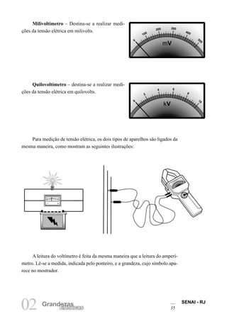 SENAI - RJ
35
02 Grandezas
Elétricas
Milivoltímetro – Destina-se a realizar medi-
ções da tensão elétrica em milivolts.
Quilovoltímetro – destina-se a realizar medi-
ções da tensão elétrica em quilovolts.
Para medição de tensão elétrica, os dois tipos de aparelhos são ligados da
mesma maneira, como mostram as seguintes ilustrações:
A leitura do voltímetro é feita da mesma maneira que a leitura do amperí-
metro. Lê-se a medida, indicada pelo ponteiro, e a grandeza, cujo símbolo apa-
rece no mostrador.
mV
0
100
200 300
400
500
kV
0
2
4 6
8
10
 