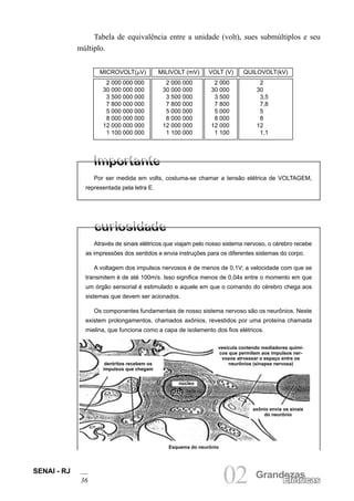 SENAI - RJ
36 02 Grandezas
Elétricas
Tabela de equivalência entre a unidade (volt), sues submúltiplos e seu
múltiplo.
MICROVOLT(µV) MILIVOLT (mV) VOLT (V) QUILOVOLT(kV)
2 000 000 000 2 000 000 2 000 2
30 000 000 000 30 000 000 30 000 30
3 500 000 000 3 500 000 3 500 3,5
7 800 000 000 7 800 000 7 800 7,8
5 000 000 000 5 000 000 5 000 5
8 000 000 000 8 000 000 8 000 8
12 000 000 000 12 000 000 12 000 12
1 100 000 000 1 100 000 1 100 1,1
Por ser medida em volts, costuma-se chamar a tensão elétrica de VOLTAGEM,
representada pela letra E.
Através de sinais elétricos que viajam pelo nosso sistema nervoso, o cérebro recebe
as impressões dos sentidos e envia instruções para os diferentes sistemas do corpo.
A voltagem dos impulsos nervosos é de menos de 0,1V; a velocidade com que se
transmitem é de até 100m/s. Isso significa menos de 0,04s entre o momento em que
um órgão sensorial é estimulado e aquele em que o comando do cérebro chega aos
sistemas que devem ser acionados.
Os componentes fundamentais de nosso sistema nervoso são os neurônios. Neste
existem prolongamentos, chamados axônios, revestidos por uma proteína chamada
mielina, que funciona como a capa de isolamento dos fios elétricos.
dentritos recebem os
impulsos que chegam
vesícula contendo mediadores quími-
cos que permitem aos impulsos ner-
vosos atrvessar o espaço entre os
neurônios (sinapse nervosa)
axônio envia os sinais
do neurônio
Esquema do neurônio
núcleo
 