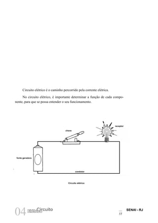 SENAI - RJ
55
04 Circuito
Elétrico
Circuito elétrico é o caminho percorrido pela corrente elétrica.
No circuito elétrico, é importante determinar a função de cada compo-
nente, para que se possa entender o seu funcionamento.
Circuito elétrico
fonte geradora
chave
receptor
condutor
 