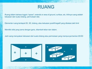 RUANG
Ruang dalam bahasa inggris “space”; extends or area of ground, surface, etc. Artinya ruang adalah
keluasan dari suatu bidang, permukaan dsb.
Elementer ruang terdapat 2D, 3D, bidang, atau keluasan positif/negatif yang dibatasi oleh limit
Memiliki sifat yang sama dengan garis, ditambah lebar dan dalam.
Jadi ruang merupakan keluasan dari suatu bidang atau permukaan yang mempunyai bentuk 2D/3D
+ + +
-
-
-
-
-
-
+ +
+
+
+
+
+
+
+
 