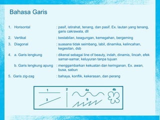Bahasa Garis
1. Horisontal : pasif, istirahat, tenang, dan pasif. Ex. lautan yang tenang,
garis cakrawala, dll
2. Vertikal : kestabilan, keagungan, kemegahan, bergeming
3. Diagonal : suasana tidak seimbang, labil, dinamika, kelincahan,
kegesitan, dsb
4. a. Garis lengkung : dikenal sebagai line of beauty, indah, dinamis, lincah, efek
samar-samar, keluyuran tanpa tujuan
b. Garis lengkung apung : menggambarkan kekuatan dan keringanan. Ex. awan,
busa, sabun
5. Garis zig-zag : bahaya, konflik, kekerasan, dan perang
 