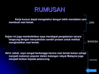 RUMUSAN
Kerja kursus dapat mengetahui dengan lebih mendalam cara
membuat nasi lemak.

Kajian ini juga membolehkan saya mendapat pengalaman secara
langsung dengan menyaksikan sendiri proses untuk melihat
menghasilkan nasi lemak.

Akhir sekali, saya sangat berbangga kerana nasi lemak bukan sahaja
menjadi makanan popular dalam kalangan rakyat Malaysia juga
menjadi tarikan kepada pelancong.

DIRI

BANGSA

NEGARA

 