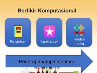 Berfikir Komputasional
Penerapan/Implementasi
 