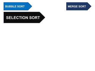 BUBBLE SORT
SELECTION SORT
MERGE SORT
 