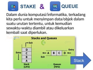 Dalam dunia komputasi/informatika, terkadang
kita perlu untuk menyimpan data/objek dalam
suatu urutan tertentu, untuk kemudian
sewaktu-waktu diambil atau dikeluarkan
kembali saat diperlukan.
Stack
STAKE QUEUE
&
ilustrasi
 