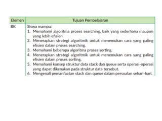 Elemen Berpikir Komputasional fase E By Wendi Erwin.pptx