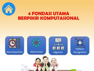 Elemen Berpikir Komputasional fase E By Wendi Erwin.pptx
