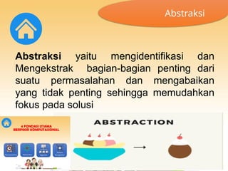Abstraksi yaitu mengidentifikasi dan
Mengekstrak bagian-bagian penting dari
suatu permasalahan dan mengabaikan
yang tidak penting sehingga memudahkan
fokus pada solusi
Abstraksi
 