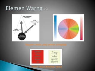 Diagram benda yang terlihat mengkilap
Kesan yang dihasilkan warna
 