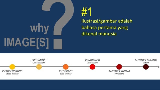 Elemen images dalam multimedia