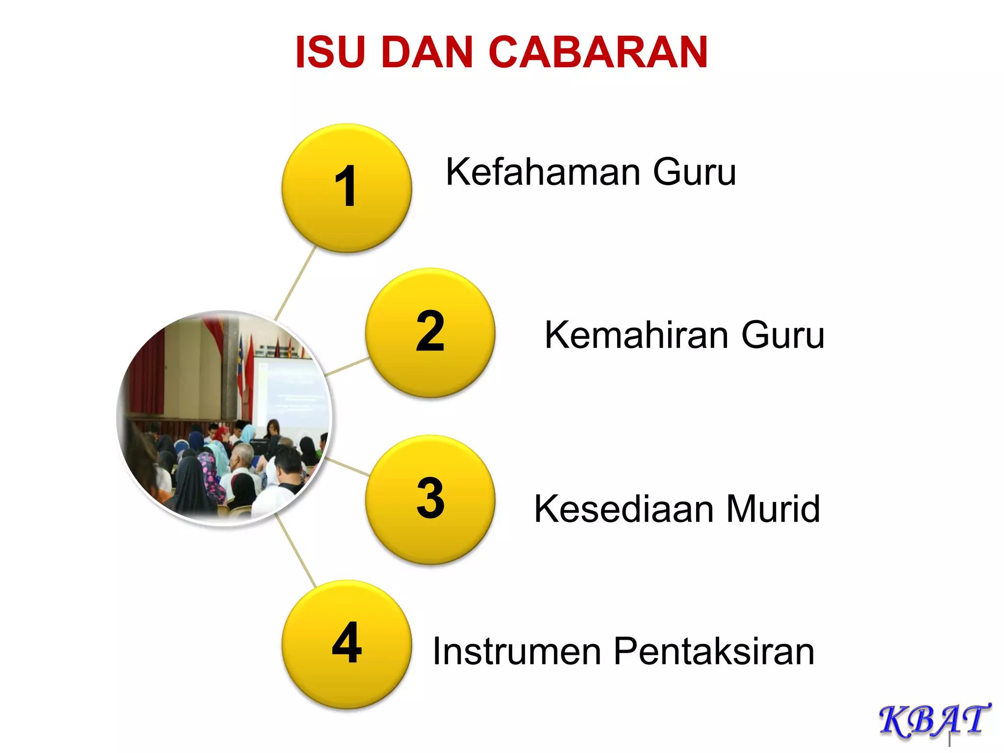 |
ISU DAN CABARAN
1
2
3
4
Kefahaman Guru
Kemahiran Guru
Kesediaan Murid
Instrumen Pentaksiran
 