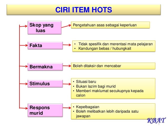 Elemen KBAT Dalam Instrumen Pentaksiran