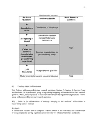 113
Questions under Instrument
Section of
Questions
Types of Questions
No of Research
Questions
A
(Completing of
chart)
Classification of living things
RQ 1
B
(Completing of
tables)
Comparisons between
monocotyledons and
dicotyledons
C
(Define the
common
characteristics
between two
group of living
organisms)
Common characteristics for
groups of living things
D
(1-20
Questions)
Multiple choices questions
Marks for control group and experimental group RQ 2
4.1 Findings based on Instrument
This findings will answered the two research questions. Section A, Section B, Section C and
Section D for the experimental group using concept mapping will answered the first research
question. While, the comparison of achievement between the experimental group and control
group will answered the second research question.
RQ 1: What is the effectiveness of concept mapping to the students‟ achievement in
biodiversity science form 2?
Section A
In this section, students need to complete 13 blank spaces in the chart about the classification
of living organisms. Living organisms classified into two which are animals and plants.
 