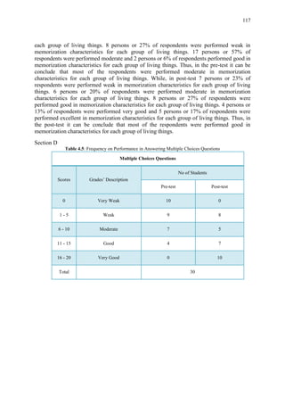 117
each group of living things. 8 persons or 27% of respondents were performed weak in
memorization characteristics for each group of living things. 17 persons or 57% of
respondents were performed moderate and 2 persons or 6% of respondents performed good in
memorization characteristics for each group of living things. Thus, in the pre-test it can be
conclude that most of the respondents were performed moderate in memorization
characteristics for each group of living things. While, in post-test 7 persons or 23% of
respondents were performed weak in memorization characteristics for each group of living
things. 6 persons or 20% of respondents were performed moderate in memorization
characteristics for each group of living things. 8 persons or 27% of respondents were
performed good in memorization characteristics for each group of living things. 4 persons or
13% of respondents were performed very good and 5 persons or 17% of respondents were
performed excellent in memorization characteristics for each group of living things. Thus, in
the post-test it can be conclude that most of the respondents were performed good in
memorization characteristics for each group of living things.
Section D
Table 4.5: Frequency on Performance in Answering Multiple Choices Questions
Multiple Choices Questions
Scores Grades‟ Description
No of Students
Pre-test Post-test
0 Very Weak 10 0
1 - 5 Weak 9 8
6 - 10 Moderate 7 5
11 - 15 Good 4 7
16 - 20 Very Good 0 10
Total 30
 