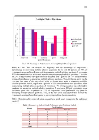 118
Chart 4.4: Percentage on Performance in Answering Multiple Choices Questions
Table 4.5 and Chart 4.4 showed the frequency and the percentage of respondents‟
performance in answering multiple choices questions. In pre-test, 10 persons or 33% of
respondents were performed very weak in answering multiple choices questions. 9 persons or
30% of respondents were performed weak in answering multiple choices questions. 7 persons
or 23% of respondents were performed in moderate and 4 persons or 14% of respondents
were performed good in answering multiple choices questions. Thus, in the pre-test it can be
conclude that most of the respondents were performed very weak in answering multiple
choices questions. While, in post-test 8 persons or 27% of respondents were performed weak
in answering multiple choices questions. 5 persons or 17% of respondents were performed in
moderate on answering multiple choices questions. 7 persons or 23% of respondents were
performed good and 10 persons or 33% of respondents were performed very good in
answering multiple choices questions. Thus, in the post-test it can conclude that most of the
respondents were performed very good in answering multiple choices questions.
RQ 2: Does the achievement of using concept have good result compare to the traditional
method?
Table 4: Frequency on Student‟s Grade Performance using Traditional Method
Grade
No of Students
Pre-test Post-test
A 2 4
B 3 4
C 3 6
D 7 6
E 12 9
F 3 1
Total 30
 