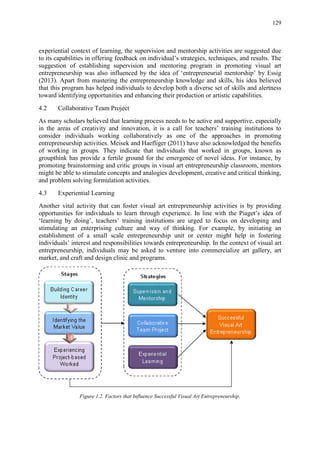129
experiential context of learning, the supervision and mentorship activities are suggested due
to its capabilities in offering feedback on individual‟s strategies, techniques, and results. The
suggestion of establishing supervision and mentoring program in promoting visual art
entrepreneurship was also influenced by the idea of „entrepreneurial mentorship‟ by Essig
(2013). Apart from mastering the entrepreneurship knowledge and skills, his idea believed
that this program has helped individuals to develop both a diverse set of skills and alertness
toward identifying opportunities and enhancing their production or artistic capabilities.
4.2 Collaborative Team Project
As many scholars believed that learning process needs to be active and supportive, especially
in the areas of creativity and innovation, it is a call for teachers‟ training institutions to
consider individuals working collaboratively as one of the approaches in promoting
entrepreneurship activities. Meisek and Haefliger (2011) have also acknowledged the benefits
of working in groups. They indicate that individuals that worked in groups, known as
groupthink has provide a fertile ground for the emergence of novel ideas. For instance, by
promoting brainstorming and critic groups in visual art entrepreneurship classroom, mentors
might be able to stimulate concepts and analogies development, creative and critical thinking,
and problem solving formulation activities.
4.3 Experiential Learning
Another vital activity that can foster visual art entrepreneurship activities is by providing
opportunities for individuals to learn through experience. In line with the Piaget‟s idea of
„learning by doing‟, teachers‟ training institutions are urged to focus on developing and
stimulating an enterprising culture and way of thinking. For example, by initiating an
establishment of a small scale entrepreneurship unit or center might help in fostering
individuals‟ interest and responsibilities towards entrepreneurship. In the context of visual art
entrepreneurship, individuals may be asked to venture into commercialize art gallery, art
market, and craft and design clinic and programs.
Figure 1.2. Factors that Influence Successful Visual Art Entrepreneurship.
 