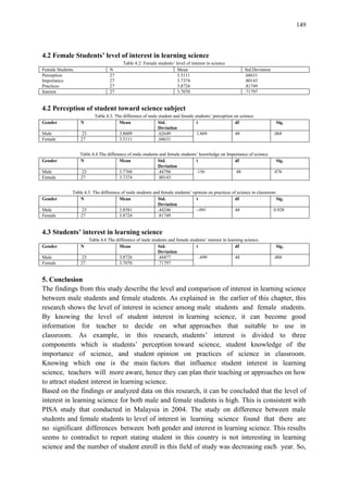 149
4.2 Female Students’ level of interest in learning science
Table 4.2: Female students‟ level of interest in science
Female Students N Mean Std.Deviation
Perception 27 3.5111 .68631
Importance 27 3.7374 .80143
Practices 27 3.8724 .81749
Interest 27 3.7070 .71797
4.2 Perception of student toward science subject
Table 4.3. The difference of male student and female students‟ perception on science
Gender N Mean Std.
Deviation
t df Sig.
Male 23 3.8609 .62649 1.869 48 .068
Female 27 3.5111 .68631
Table 4.4 The difference of male students and female students‟ knowledge on Importance of science
Gender N Mean Std.
Deviation
t df Sig.
Male 23 3.7768 .44796 .156 48 .876
Female 27 3.7374 .80143
Table 4.5. The difference of male students and female students‟ opinion on practices of science in classroom
Gender N Mean Std.
Deviation
t df Sig.
Male 23 3.8581 .44246 -.091 48 0.928
Female 27 3.8724 .81749
4.3 Students’ interest in learning science
Table 4.6 The difference of male students and female students‟ interest in learning science.
Gender N Mean Std.
Deviation
t df Sig.
Male 23 3.8726 .44477 .699 48 .488
Female 27 3.7070 .71797
5. Conclusion
The findings from this study describe the level and comparison of interest in learning science
between male students and female students. As explained in the earlier of this chapter, this
research shows the level of interest in science among male students and female students.
By knowing the level of student interest in learning science, it can become good
information for teacher to decide on what approaches that suitable to use in
classroom. As example, in this research, students‟ interest is divided to three
components which is students‟ perception toward science, student knowledge of the
importance of science, and student opinion on practices of science in classroom.
Knowing which one is the main factors that influence student interest in learning
science, teachers will more aware, hence they can plan their teaching or approaches on how
to attract student interest in learning science.
Based on the findings or analyzed data on this research, it can be concluded that the level of
interest in learning science for both male and female students is high. This is consistent with
PISA study that conducted in Malaysia in 2004. The study on difference between male
students and female students to level of interest in learning science found that there are
no significant differences between both gender and interest in learning science. This results
seems to contradict to report stating student in this country is not interesting in learning
science and the number of student enroll in this field of study was decreasing each year. So,
 