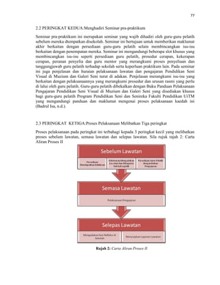 77
2.2 PERINGKAT KEDUA:Menghadiri Seminar pra-praktikum
Seminar pra-praktikum ini merupakan seminar yang wajib dihadiri oleh guru-guru pelatih
sebelum mereka dtempatkan disekolah. Seminar ini bertujuan untuk memberikan maklumat
akhir berkaitan dengan persediaan guru-guru pelatih selain membincangkan isu-isu
berkaitan dengan penempatan mereka. Seminar ini mengandungi beberapa slot khusus yang
membincangkan isu-isu seperti persediaan guru pelatih, prosedur cerapan, kekerapan
cerapan, peranan penyelia dan guru mentor yang merangkumi proses penyeliaan dan
tanggungjawab guru pelatih terhadap sekolah serta keperluan praktikum lain. Pada seminar
ini juga penjelasan dan huraian pelaksanaan lawatan dan pengajaran Pendidikan Seni
Visual di Muzium dan Galeri Seni turut di adakan. Penjelasan merangkumi isu-isu yang
berkaitan dengan pelaksanaannya yang merangkumi prosedur dan urusan rasmi yang perlu
di lalui oleh guru pelatih. Guru-guru pelatih dibekalkan dengan Buku Panduan Pelaksanaan
Pengajaran Pendidikan Seni Visual di Muzium dan Galeri Seni yang disediakan khusus
bagi guru-guru pelatih Program Pendidikan Seni dan Senireka Fakulti Pendidikan UiTM
yang mengandungi panduan dan maklumat mengenai proses pelaksanaan kaedah ini
(Badrul Isa, n.d.).
2.3 PERINGKAT KETIGA:Proses Pelaksanaan Melibatkan Tiga peringkat
Proses pelaksanaan pada peringkat ini terbahagi kepada 3 peringkat kecil yang melibatkan
proses sebelum lawatan, semasa lawatan dan selepas lawatan. Sila rujuk rajah 2: Carta
Aliran Proses II
Rajah 2: Carta Aliran Proses II
 