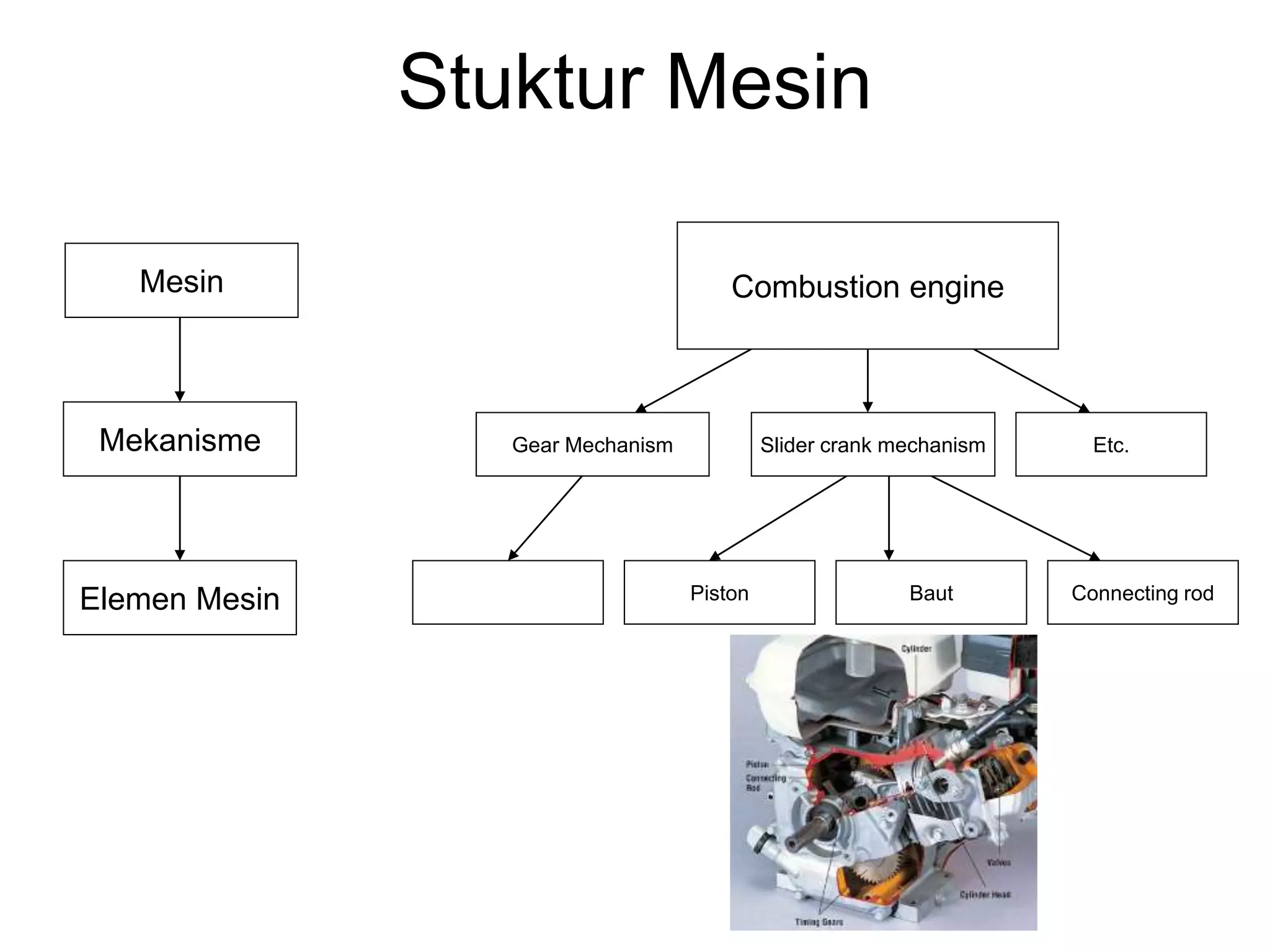 Elemen Mesin Pendahuluan Ppt