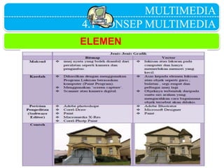 MULTIMEDIA
4.1 KONSEP MULTIMEDIA
ELEMEN
MULTIMEDIA
 