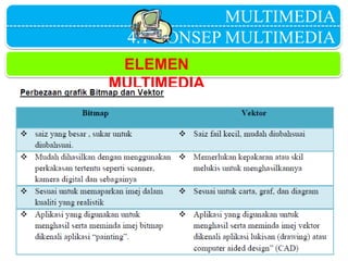 MULTIMEDIA
4.1 KONSEP MULTIMEDIA
ELEMEN
MULTIMEDIA
 