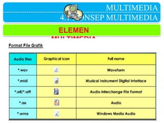 MULTIMEDIA
4.1 KONSEP MULTIMEDIA
ELEMEN
MULTIMEDIA
 