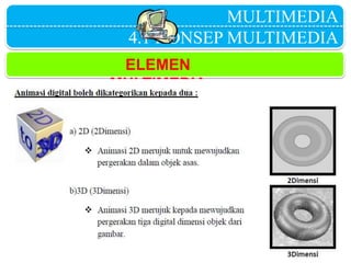 MULTIMEDIA
4.1 KONSEP MULTIMEDIA
ELEMEN
MULTIMEDIA
 