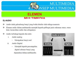 MULTIMEDIA
4.1 KONSEP MULTIMEDIA
ELEMEN
MULTIMEDIA
 
