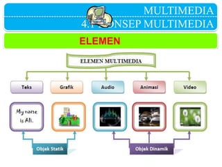 MULTIMEDIA
4.1 KONSEP MULTIMEDIA
ELEMEN
MULTIMEDIA
 