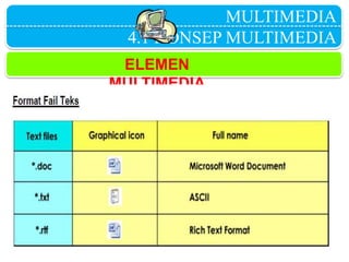 MULTIMEDIA
4.1 KONSEP MULTIMEDIA
ELEMEN
MULTIMEDIA
 