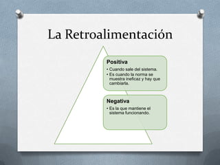 La Retroalimentación