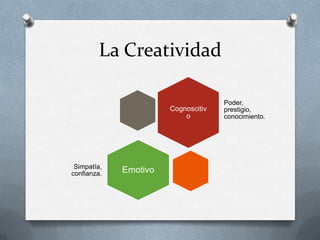La Creatividad