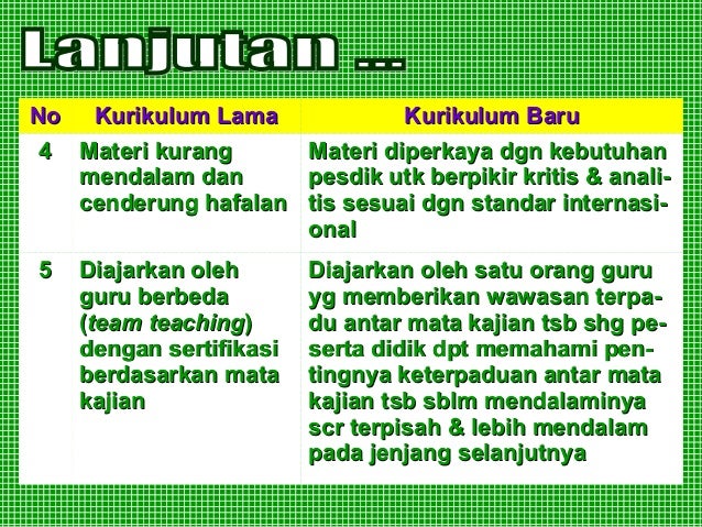 Elemen perubahan kurikulum 2013
