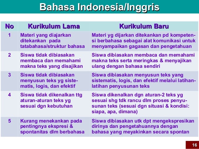 Elemen perubahan kurikulum 2013