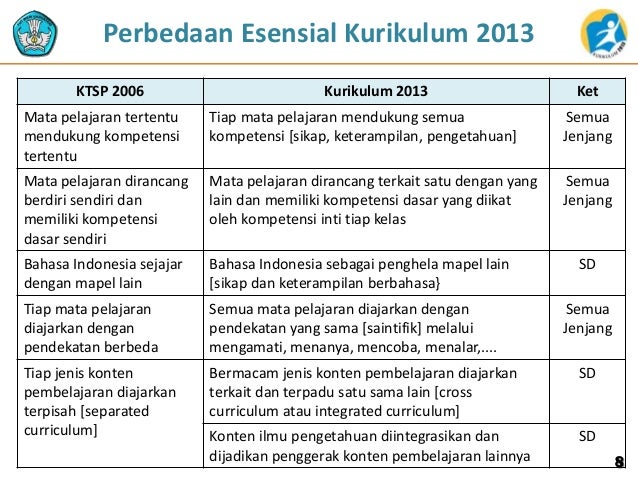 Perbedaan Kurikulum 2013 Dan Ktsp Guru Paud Perbedaan Kurikulum 2013 Dan Ktsp Guru Paud