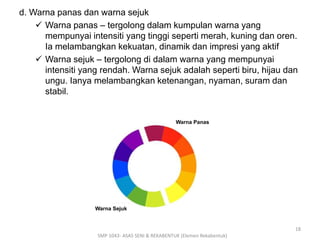 d. Warna panas dan warna sejuk 
 Warna panas – tergolong dalam kumpulan warna yang 
mempunyai intensiti yang tinggi seperti merah, kuning dan oren. 
Ia melambangkan kekuatan, dinamik dan impresi yang aktif 
 Warna sejuk – tergolong di dalam warna yang mempunyai 
intensiti yang rendah. Warna sejuk adalah seperti biru, hijau dan 
ungu. Ianya melambangkan ketenangan, nyaman, suram dan 
stabil. 
Warna Panas 
Warna Sejuk 
SMP 1043- ASAS SENI & REKABENTUK (Elemen Rekabentuk) 
18 
 